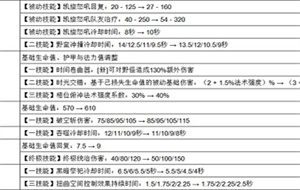 英雄联盟手游3.2版本更新内容