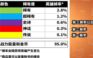 荒野乱斗怎么100%抽出英雄