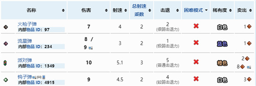 泰拉瑞亚什么枪最好用