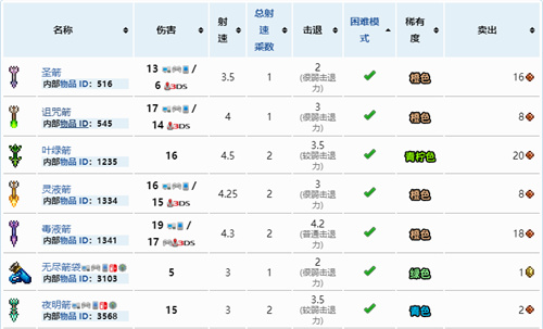泰拉瑞亚什么箭矢最好