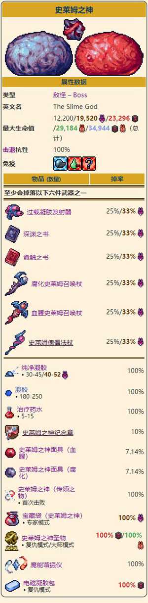  泰拉瑞亚史莱姆之神掉落物有哪些