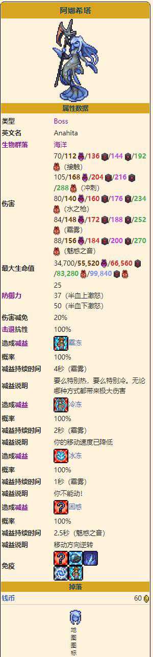 泰拉瑞亚灾厄阿娜希塔掉落物品有什么