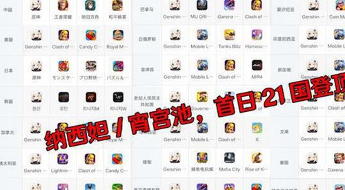 原神纳西妲流水怎么样