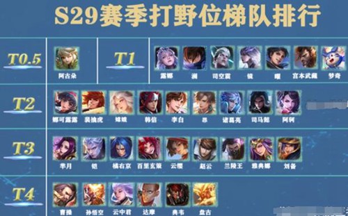 王者荣耀s29赛季打野梯度是怎么样的
