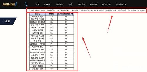 英雄联盟手游战利品保底多少出