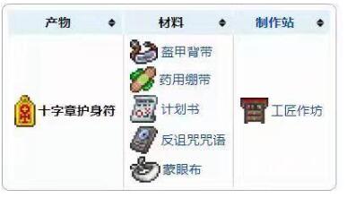 泰拉瑞亚十字章护身符怎么合成